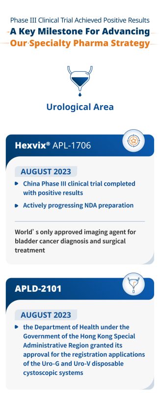 Asieris 2023 Semi-Annual Report Highlights 2 of 8