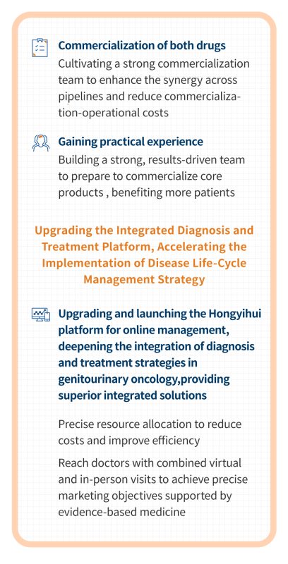 Asieris 2023 Semi-Annual Report Highlights 6 of 8