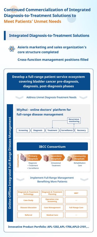 亚虹年报长图_英文版5