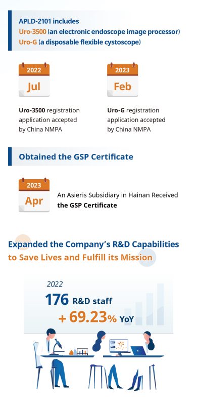 亚虹年报长图_英文版6